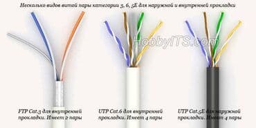 роутер сколько стоит: UTP ethernet rj45 кабель. Сколько надо обожму. Ютп интернет кабель — 3