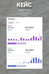 реклама аптеки: Telegram, Настройка таргетированной рекламы — 16