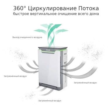 увлажнитель очиститель воздуха: Климатический комплекс: очиститель воздуха / ионизатор / увлажнитель — 6