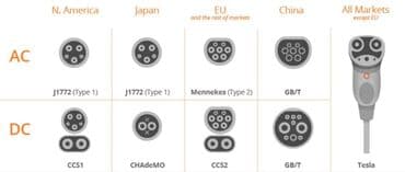 продаю в связи с переездом: Электрические зарядные станции — 2