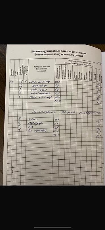 куплю коммерческую недвижимость с арендаторами: Продаётся коммерческое помещение с готовым бизнесом. Бизнес Апарт — 3