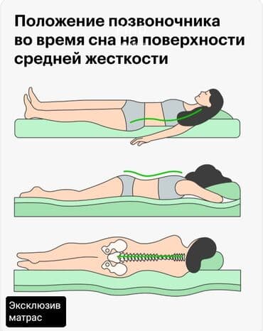 пена для кровати: Ортопедический матрас, Новый, Двойной, Беспружинный, Бесплатная доставка — 8
