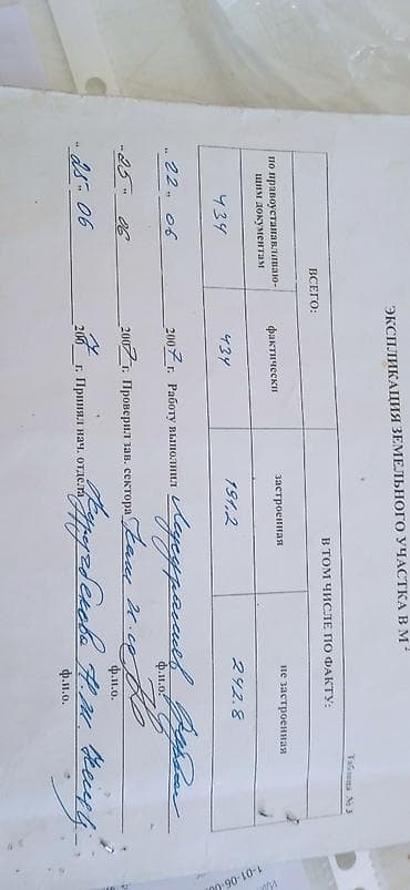 villa: Продаю дом в рабочем городке участок угловая 4,05 соток по документу — 4