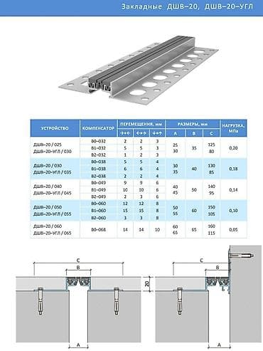 некая: Деформационные швы для промышленных полов,. деформационные швы для — 4