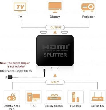 usb: HDMI сплиттер 1×2 - Назначение: распределение одного HDMI‑сигнала — 7