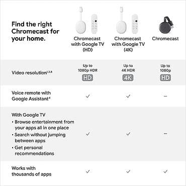 бу телевизор с интернетом: TV-Приставка Google chrome cast with Google TV (4K) Все ваши любимые — 3