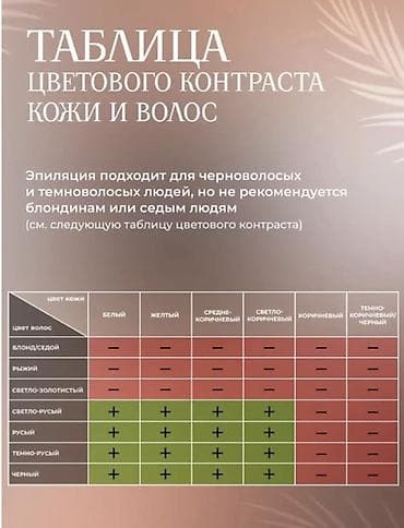 Техника жана электроника: Домашний фотоэпилятор IPL - Технология IPL: безопасное удаление волос — 6