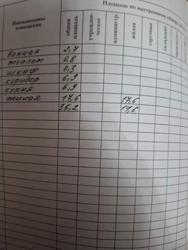 как снять квартиру без посредников на длительный срок от хозяина, недорого: 1 комната, 35 м², Индивидуалка, 3 этаж, Старый ремонт — 12