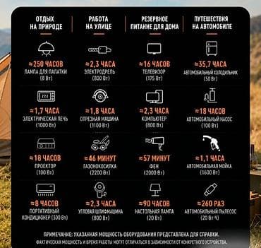 80: Портативная зарядная станция 1800 Вт·ч — мобильный источник питания — 2
