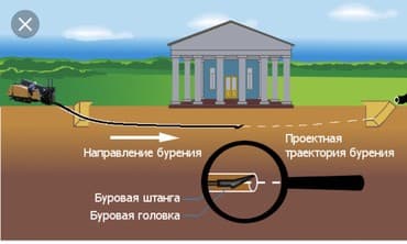 оборудование для воды: Бурение скважин Больше 6 лет опыта — 3