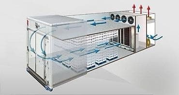 Рефрижераторный контейнер (reefer) - Тип: изотермический контейнер с — 2