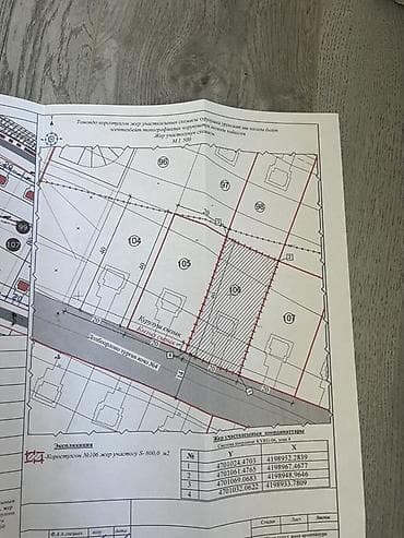 8: 8 соток, Для строительства, Красная книга — 3