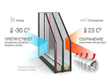 сип фанел: ОКНА И ДВЕРИ, КОТОРЫЕ НЕ ПРИДЁТСЯ ПЕРЕДЕЛЫВАТЬ ЧЕРЕЗ ГОД Хватит — 10