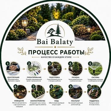 Дом и сад: Система автополива Bai Balaty Умный полив для сада, газона, огорода и — 4