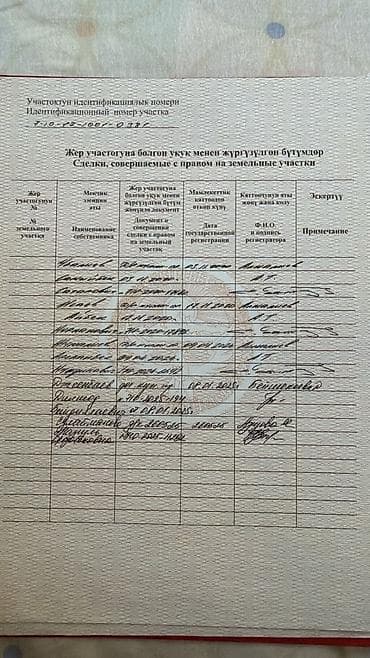 улуу тоо: 7 соток, Курулуш, Кызыл китеп — 9