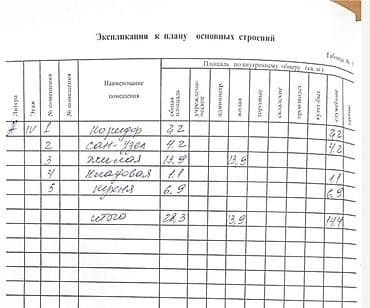 тунгуч 1 комнатная квартира: 1 комната, 28 м², Элитка, 4 этаж, Косметический ремонт — 2