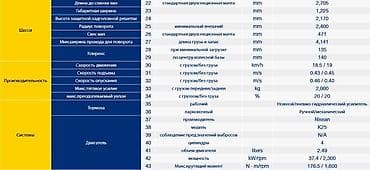 cga3 de: Погрузчик, 2024 г., Колесный, Вилочный — 4