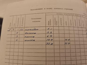 мкр улан: 1 комната, 32 м², 106 серия, 7 этаж, Евроремонт — 8