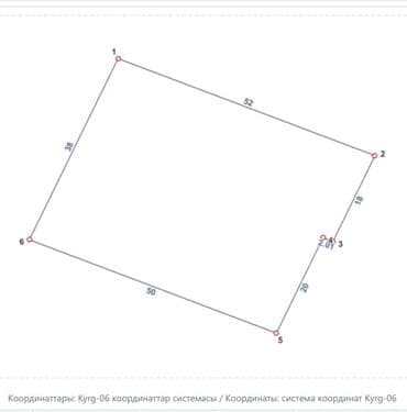 продается дом ак босого: 20 соток, Бизнес үчүн, Кызыл китеп — 2