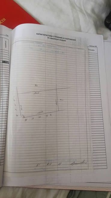 ишу земельный дом кок жар: 9 соток, Курулуш — 4