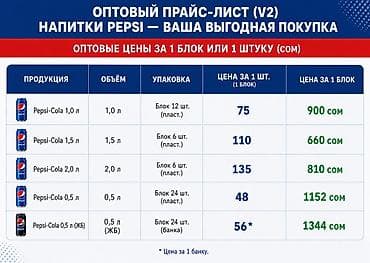 Оптовый прайс-лист (V2) на напитки Pepsi Ассортимент и упаковка: -