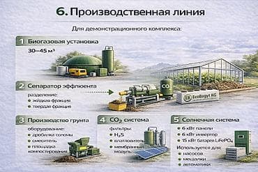 Производство: Инвестиция в бизнес Вместе с: Бренд и интеллектуальная собственность — 7