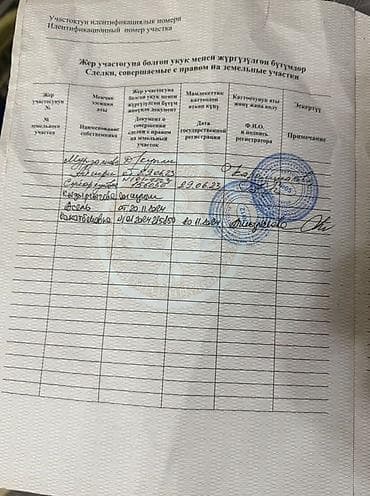 дордой 2 дом сатылат: Продается дом на первой линии в жил массиве Кара Жыгач по улице Дордой — 5