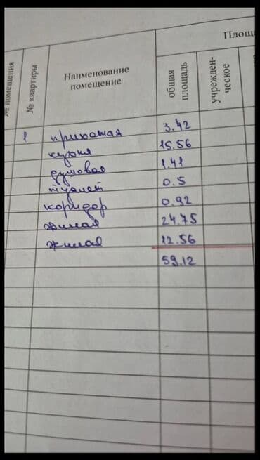 однокомнатный дом: Дом, 77 м², 2 комнаты, Собственник — 5