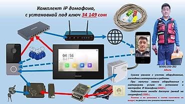 считыватель: Установка в различных местах (в домах, квартирах, кафе, магазинах — 5