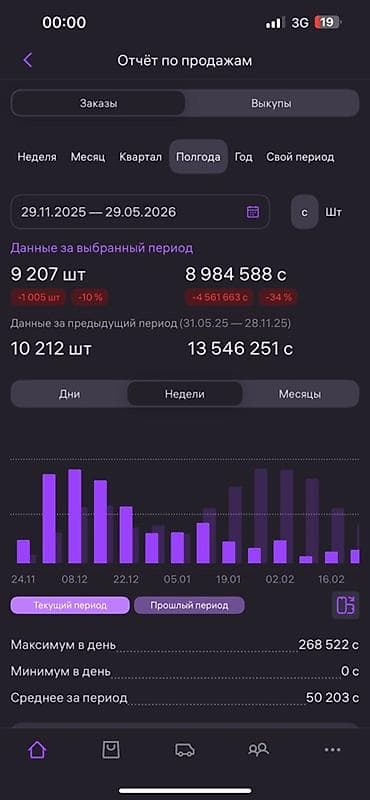 call centre: Нужно инвестиции, от 5000$ до 20000$ На короткий срок, 3 месяцев, 50 % — 2