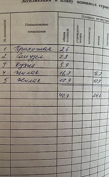 2 комнаты, 41 м², 1 этаж, Косметический ремонт — 8