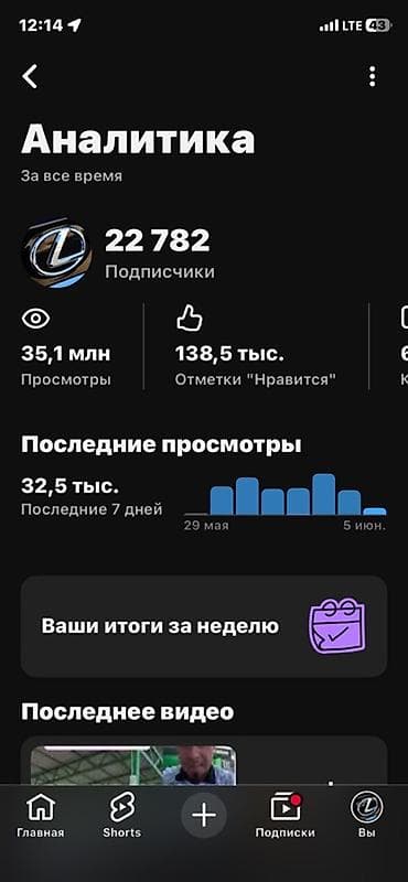 Оборудование для бизнеса: Продажа бизнеса Вместе с: Интернет-ресурсы — 1