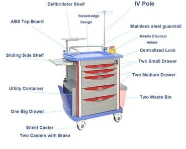 функциональная кровать для лежачих больных: Тележка для медицинского персонала, тележка для больницы тележка для — 6