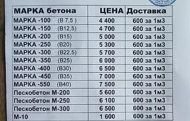 Бетон и пескобетон с доставкой Доступные марки бетона: - Марка -100
