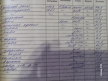 Сниму дом: Продаётся дом с большим двором и хозяйственными постройками. - — 7