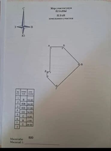 ишу земельный дом кок жар: 7 соток, Для строительства, Красная книга, Договор купли-продажи — 1