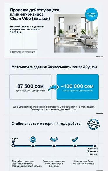 силовой удар: Продажа бизнеса Вместе с: Персонал и контракты — 5