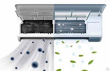 master clean: Чистка- мойка кондиционера
противогрибковым средством — 1