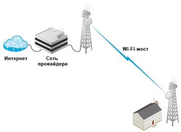 маршрутизаторы 8: Настройка Wi-FI оборудования и любого сетевого оборудования Прокладка — 2
