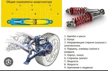 подъемник для авто: Автоунаа тетиктерин оңдоо, баруусуз — 1
