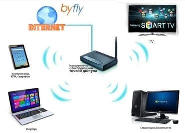 ремонт роутера: Профессиональная настройка Wi‑Fi роутера для дома и офиса. БЫСТРО И — 4