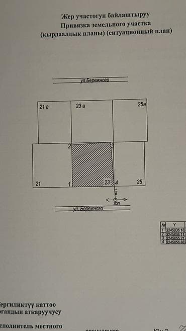 ул московская: 5 соток, Для строительства, Красная книга — 8