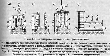 песка блок забор: Стяжка, Стяжки под мояк Монолитная плита/плитный фундамент под — 9