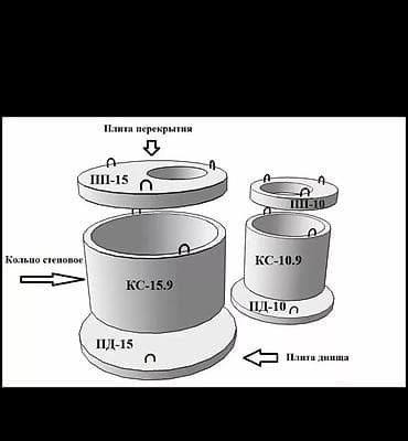 Отопление и нагреватели: Железобетонные изделия для водоотведения и колодцев. Ассортимент: - — 10