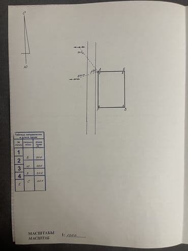 земельный участок балыкчы: 12 соток, Для бизнеса, Красная книга, Договор купли-продажи — 3