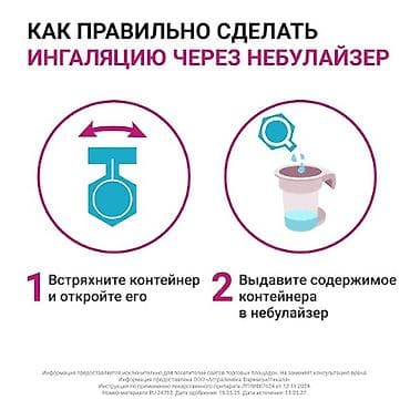 Ингаляторы, небулайзеры: Пульмикорт 0,25 мг/мл — дозированная суспензия будесонида для — 4