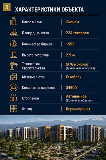 Недвижимость: 2 комнаты, 56 м², Элитка, Достук мкр Элитка, 3 этаж, ПСО (под самоотделку) — 4
