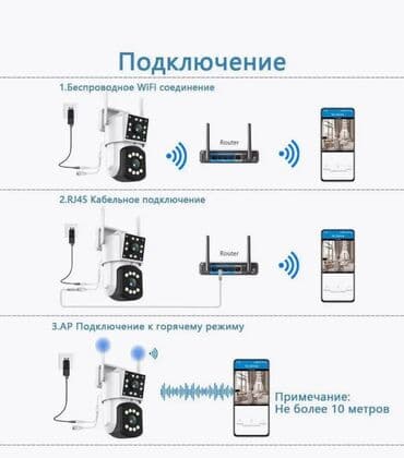 camera: Системы видеонаблюдения | Дома, Квартиры, Люди | Подключение — 6