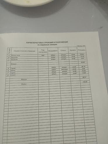 продаю дом ала тоо 3: Продается жилой дом с участком 6 Соток в Селе Станция Ивановка, ул — 7
