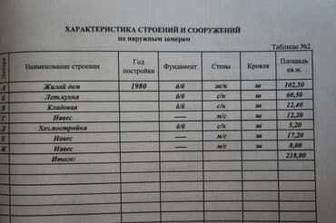 аренда часный дом: Дом, 103 м², 3 комнаты, Евроремонт — 4